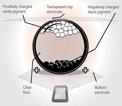 How E Ink works