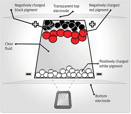 How Spectra Works